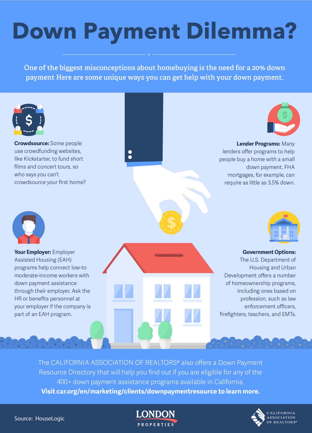 Down Payment Dilemma